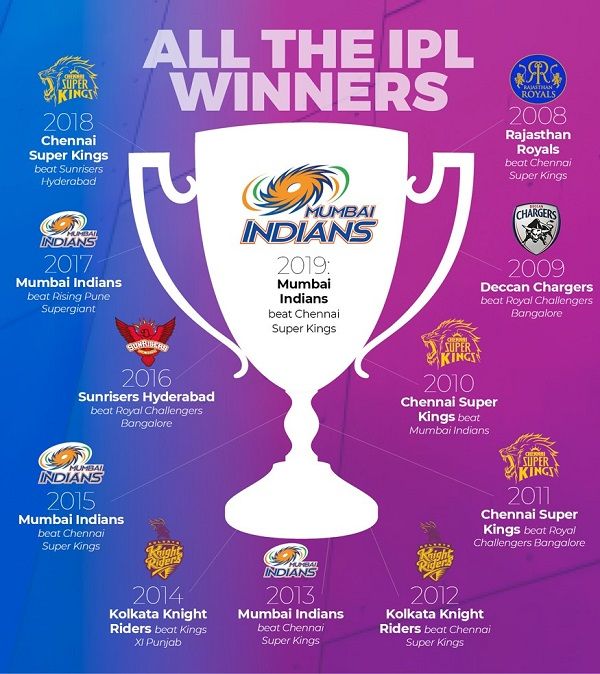 IPL 2024 What Makes a Team IPL Champion
